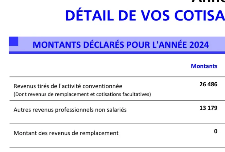 URSSAF - Revenus non salariés