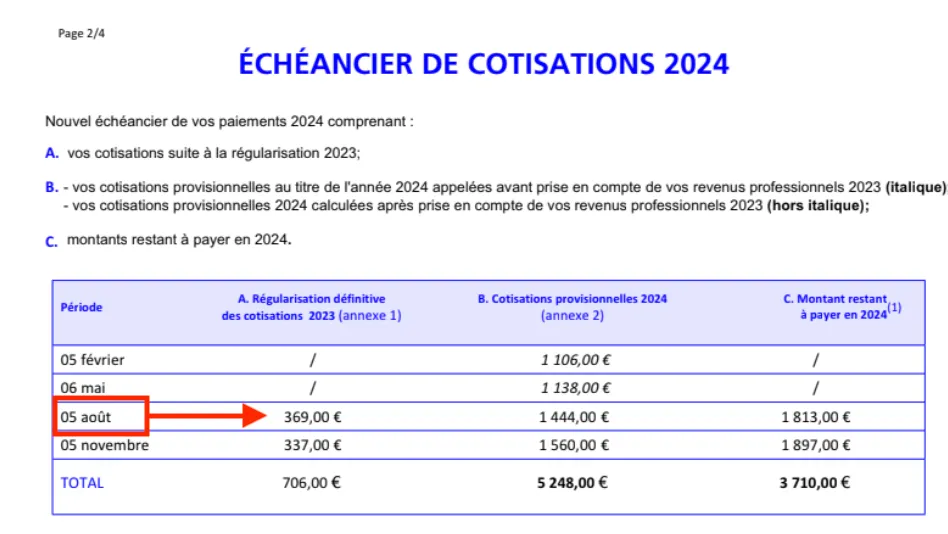 Date du premier prélèvement de régularisation URSSAF