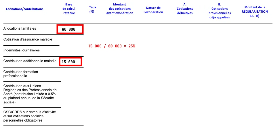 Calcul du taux de revenus non conventionnels